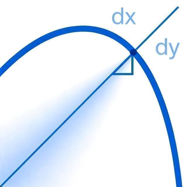 导数计算器插图
