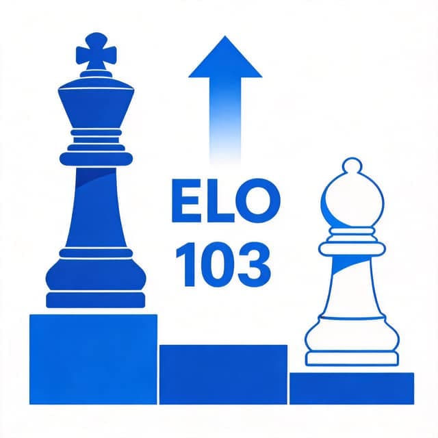 Elo 等级分计算器 - 对局胜率期望与积分更新插图