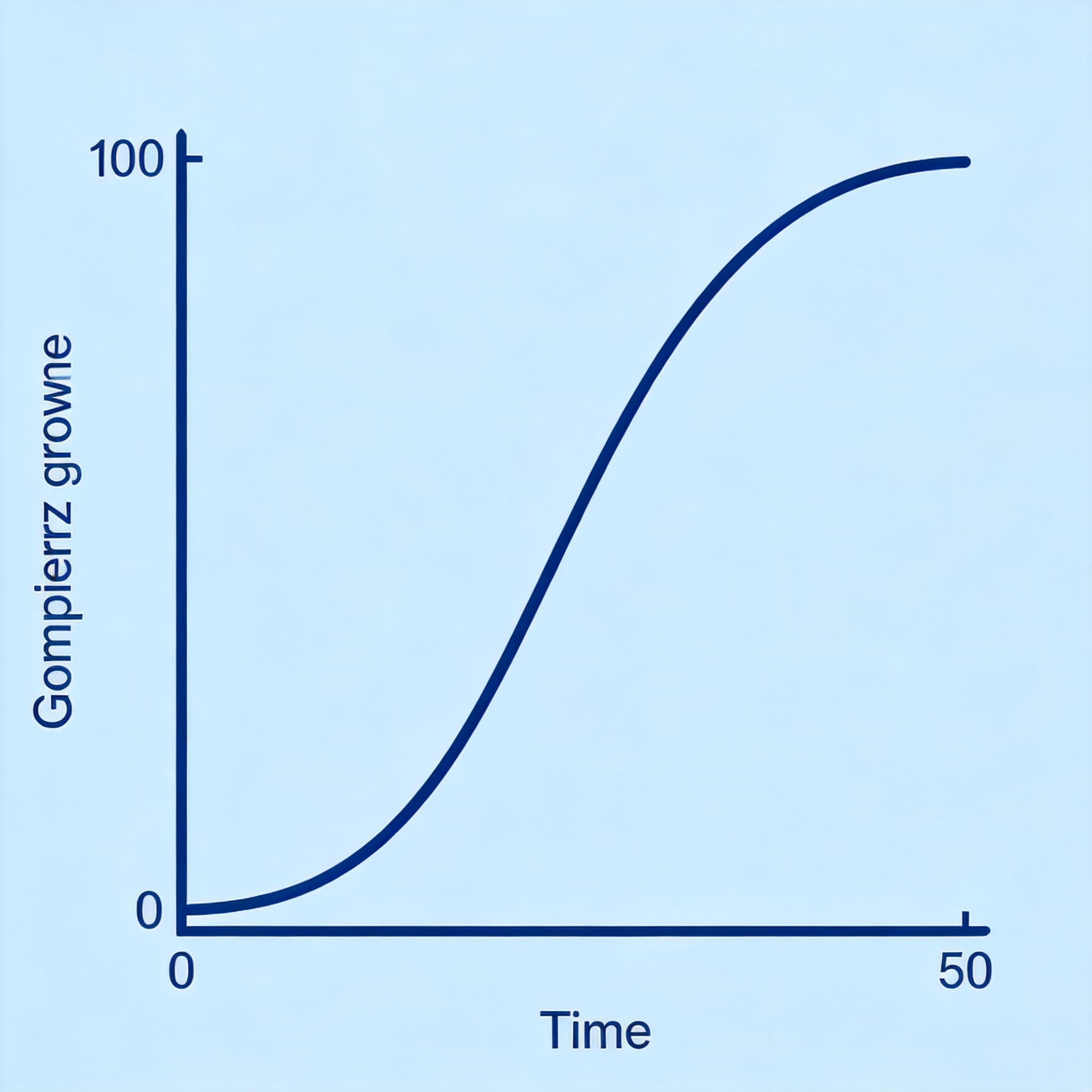 Gompertz 常数在线计算器插图
