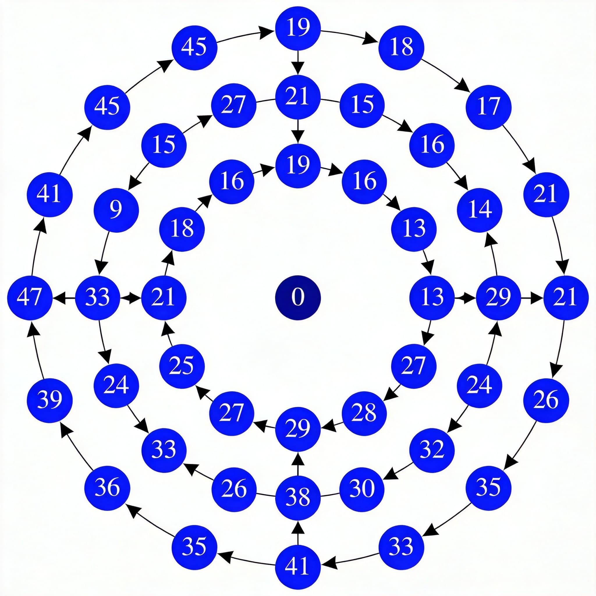 约瑟夫问题幸存者计算器插图