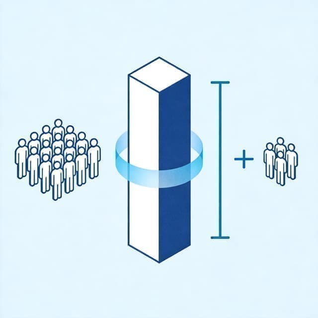 误差范围计算器 - 民调置信区间半宽插图