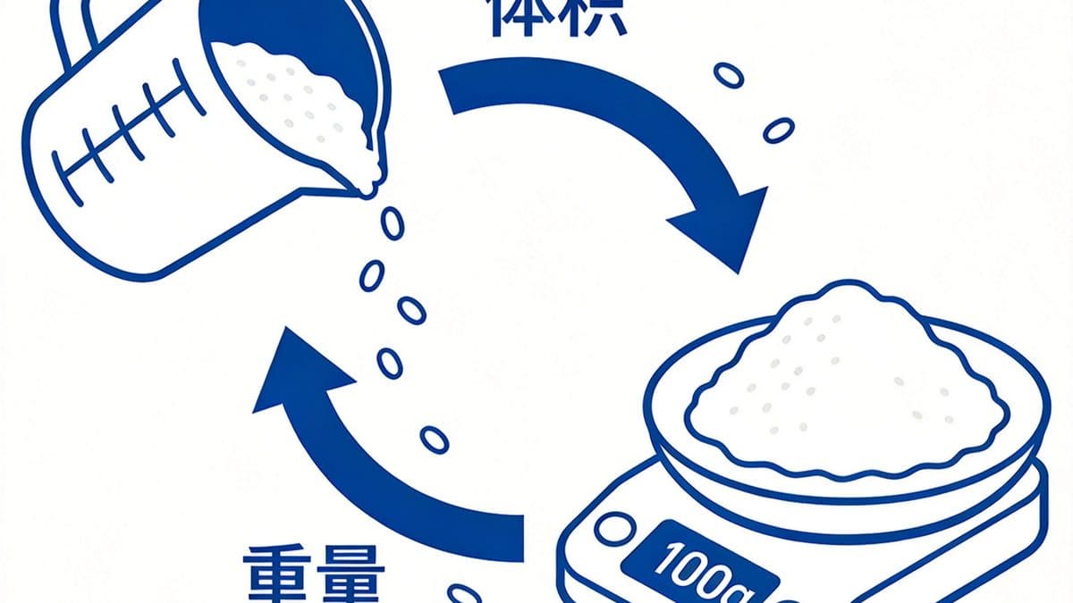 毫升转克计算器 - 按食材密度互转插图
