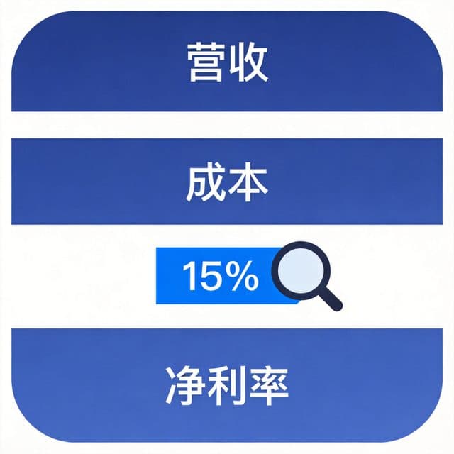 净利率计算器插图