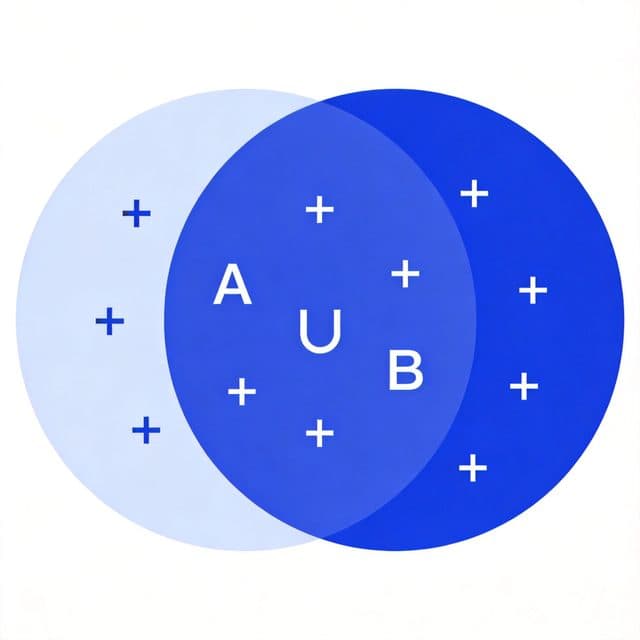 或概率计算器(P(A∪B) 三模式)插图