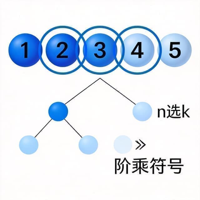 排列组合计算器 - 排列组合数/中奖概率在线计算插图