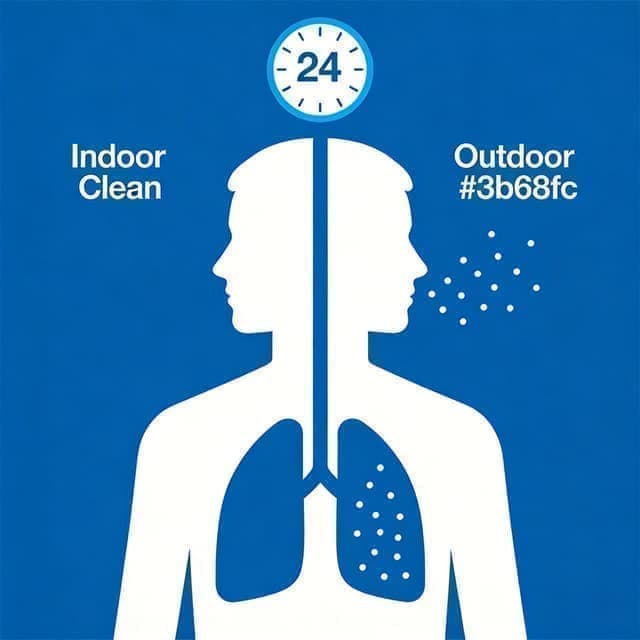 PM2.5 暴露计算器 - 室内外加权暴露在线计算插图