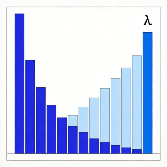 泊松分布计算器 - P(X=k) 概率与累计概率插图
