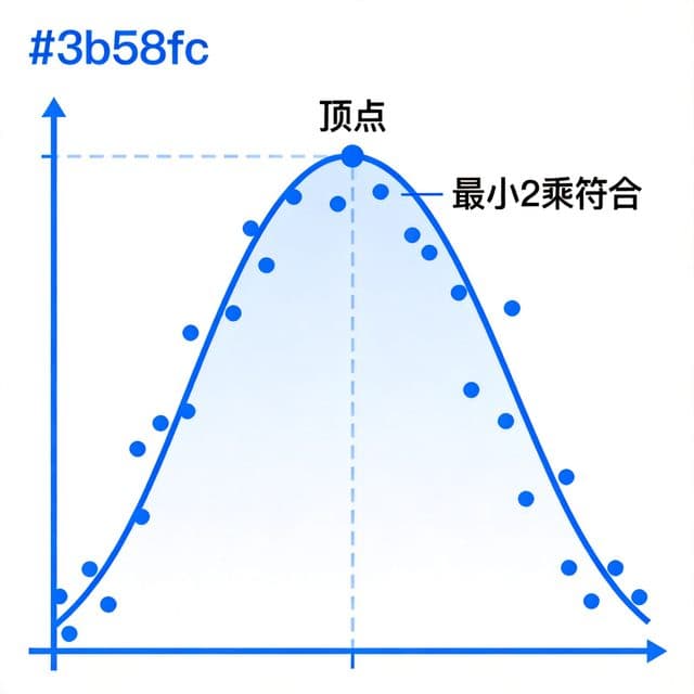二次回归计算器 - 抛物线拟合方程在线计算插图